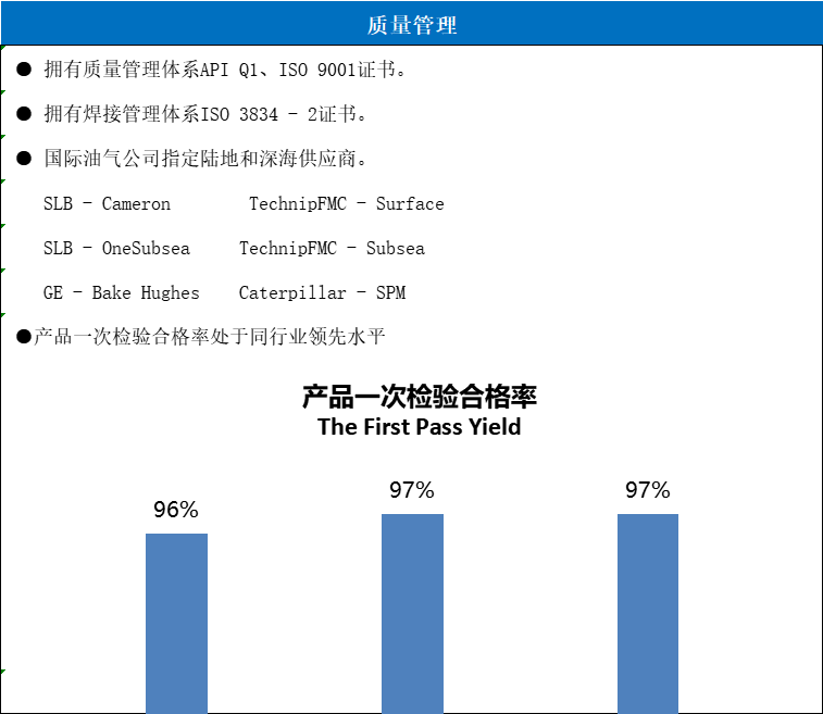 CA88(中国区)官方网站入口